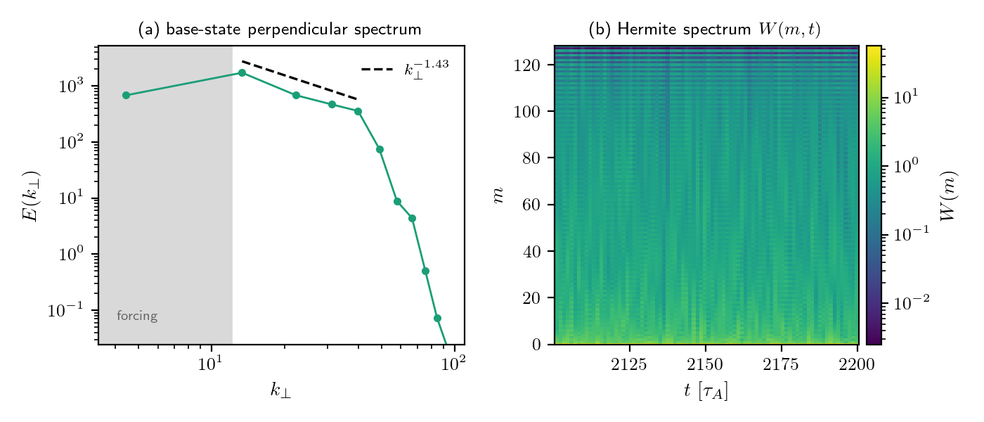 Base-state spectrum and W(m,t) heatmap for the nu=3 run